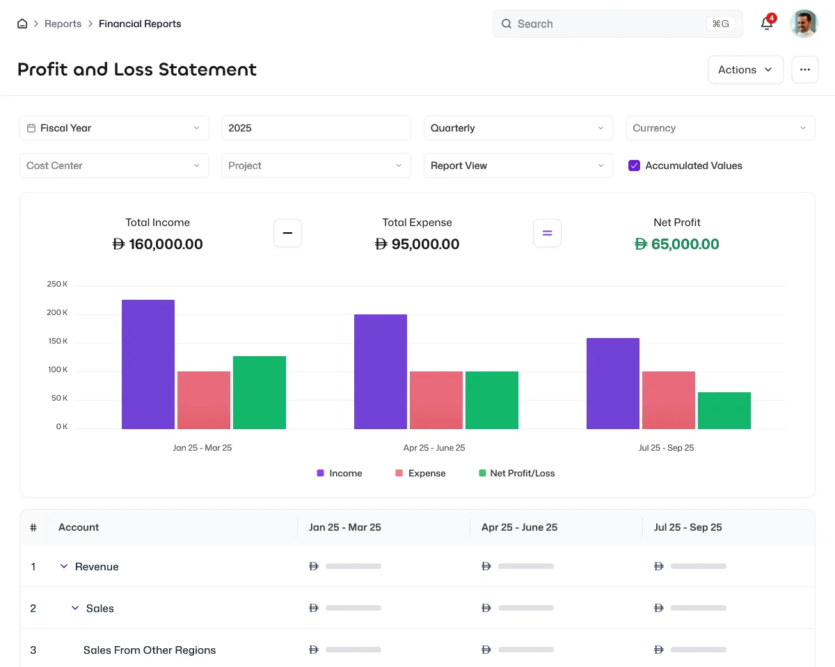 The mazeed Reports screen