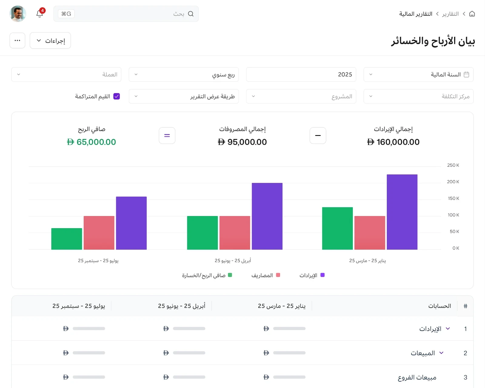 شاشة التقارير في مزيد