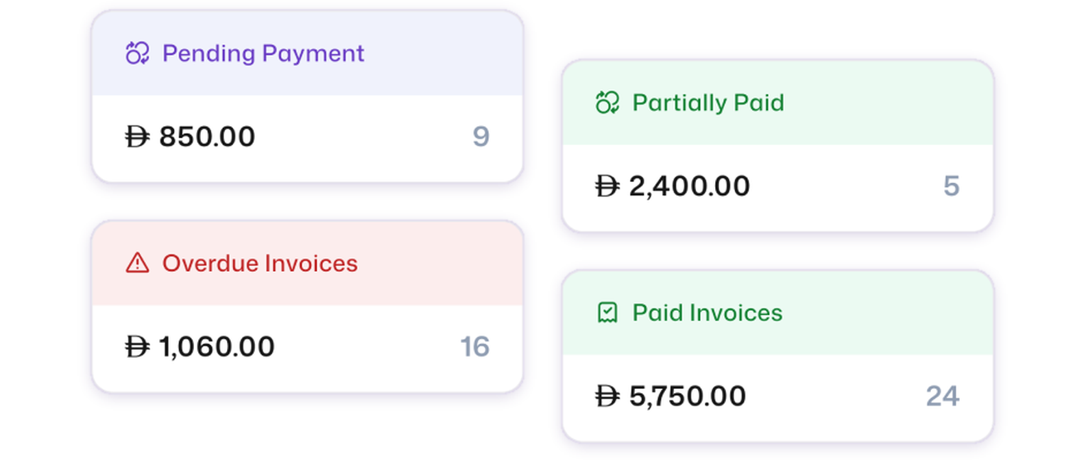 Payment status cards showing pending payment, partially paid, overdue invoices and paid invoices with amounts