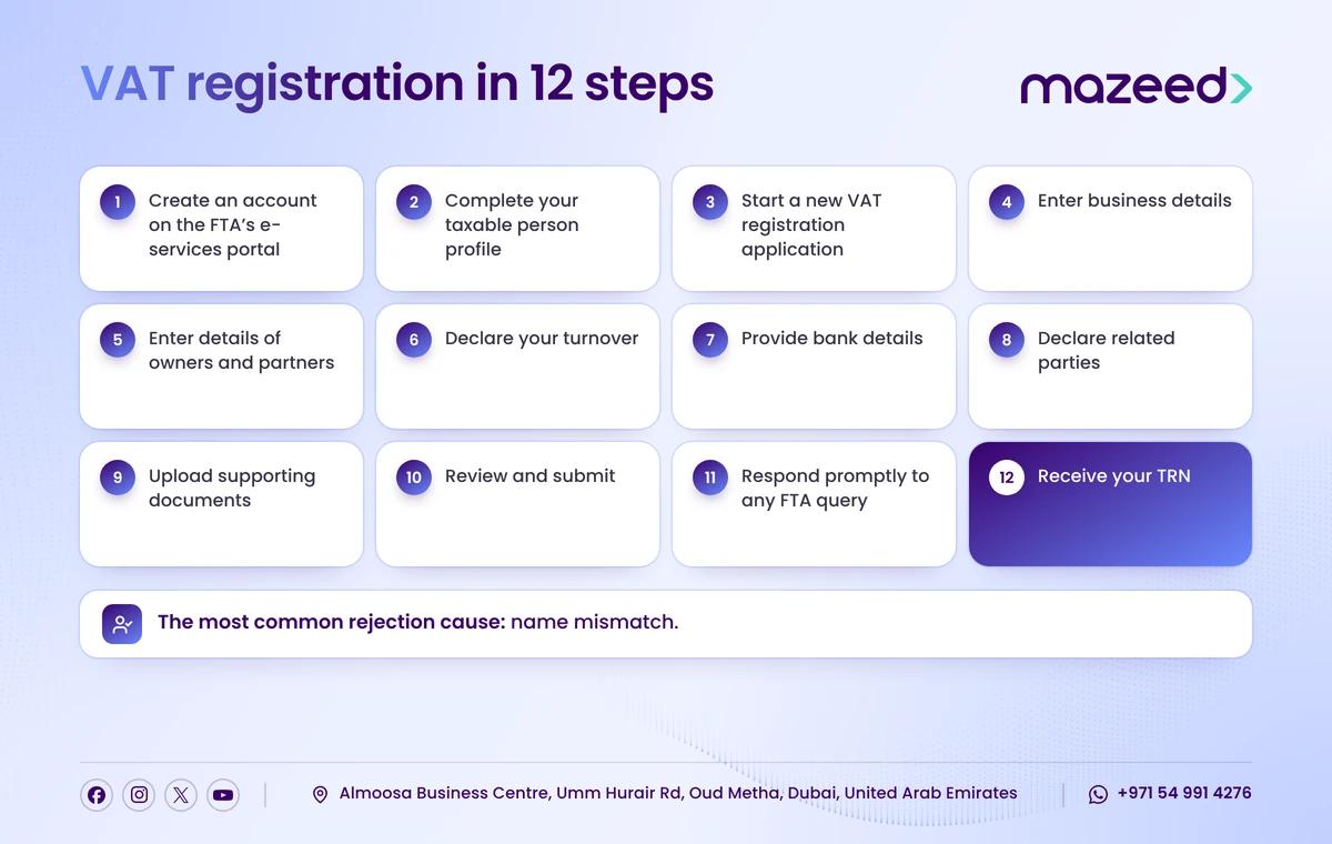 uae-vat-registration-documents-checklist.webp