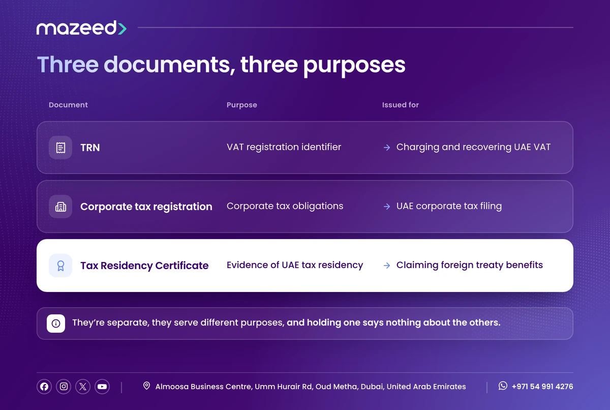 The 10 steps to apply for a UAE Tax Residency Certificate on the FTA's EmaraTax portal
