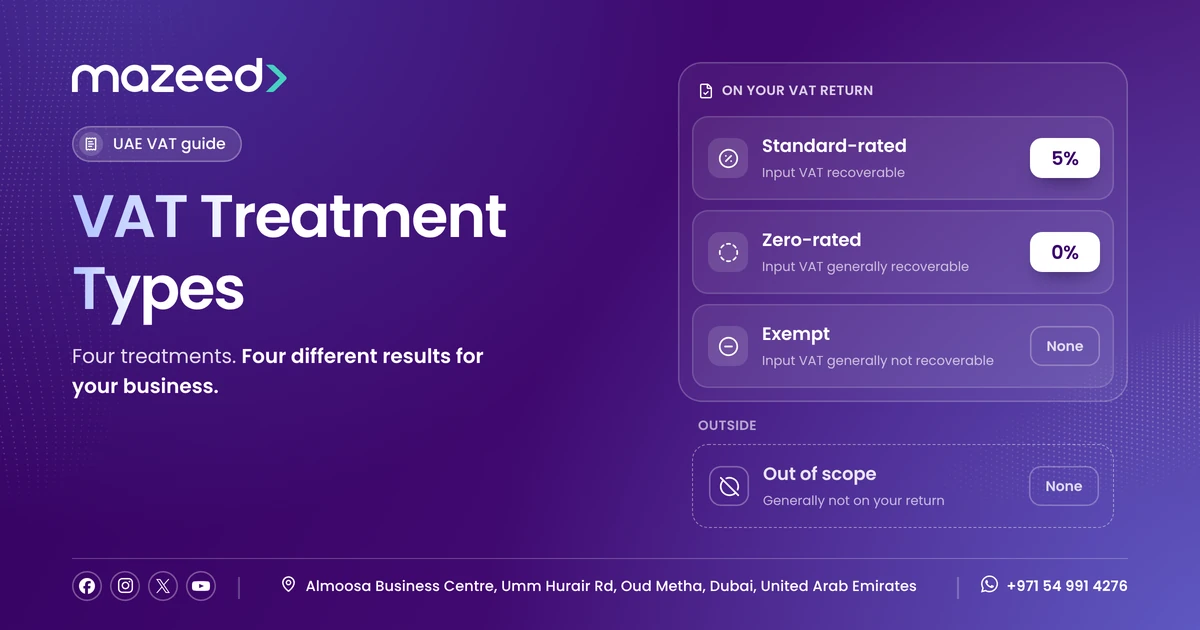 UAE VAT treatment types: standard-rated, zero-rated, exempt and out of scope, and what each means for input VAT recovery