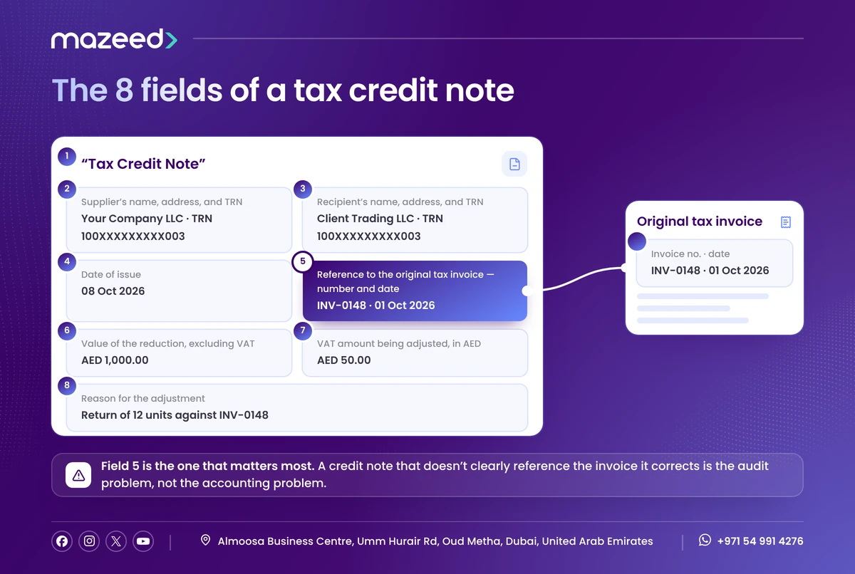 Comparison of a credit note and a debit note in UAE VAT: effect on invoice value, output VAT, the customer's input VAT and typical triggers