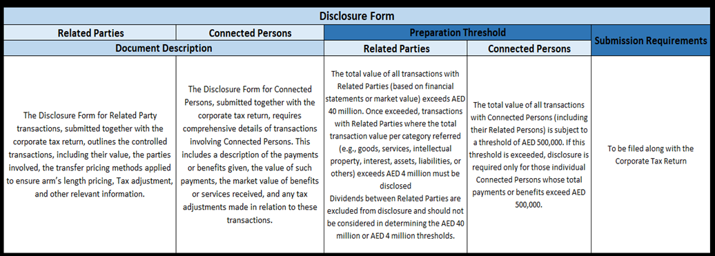 Transfer Pricing Disclosure Form
