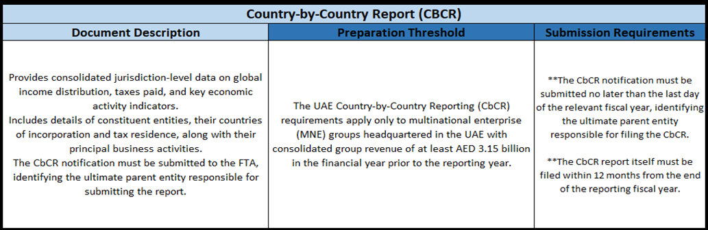 Country-by-Country Report (CBCR)