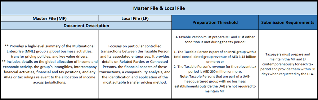 Transfer Pricing Documentation
