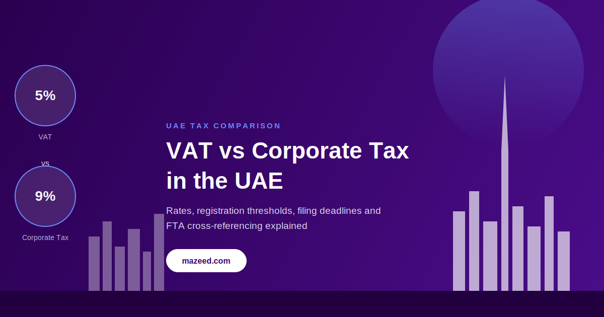 Difference between VAT and Corporate Tax in UAE