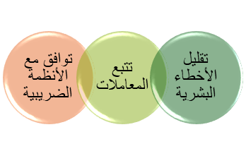لماذا إصدار فاتورة ضريبية؟