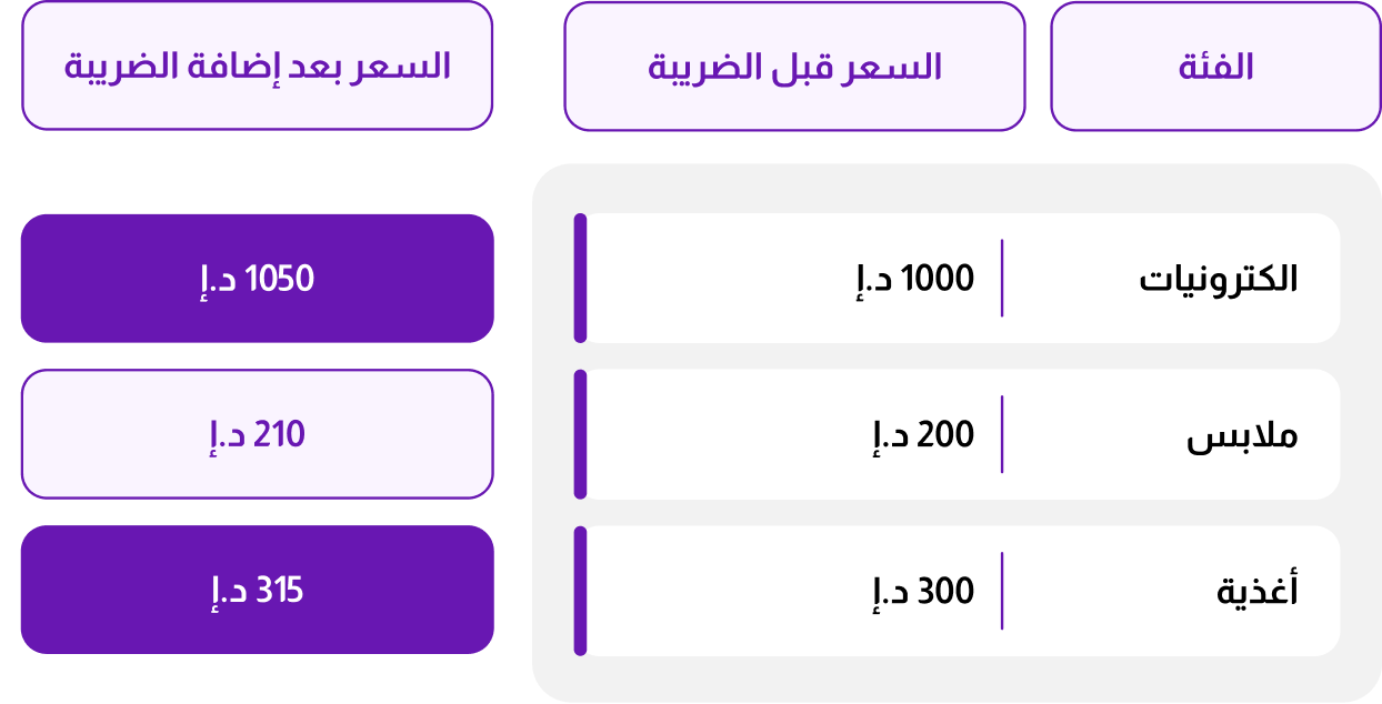 أمثلة على الفواتير الضريبية