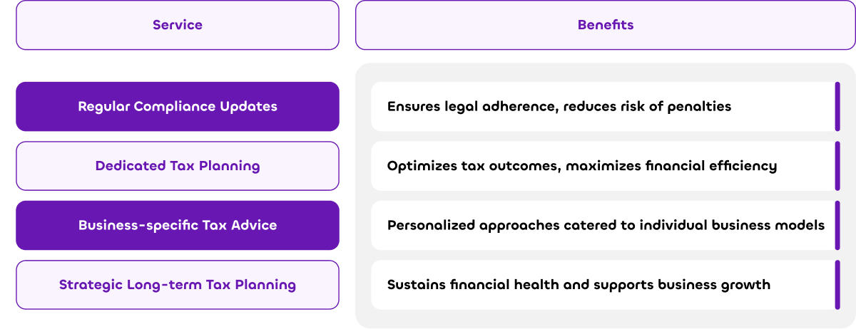 Personalized Tax Strategies for Your Business in UAE