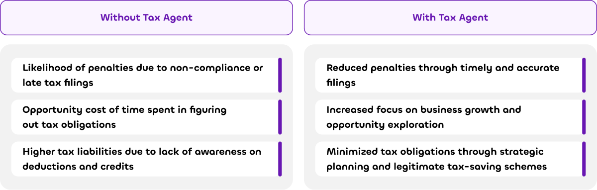 How a Tax Agent in Dubai Can Save You Time and Money?