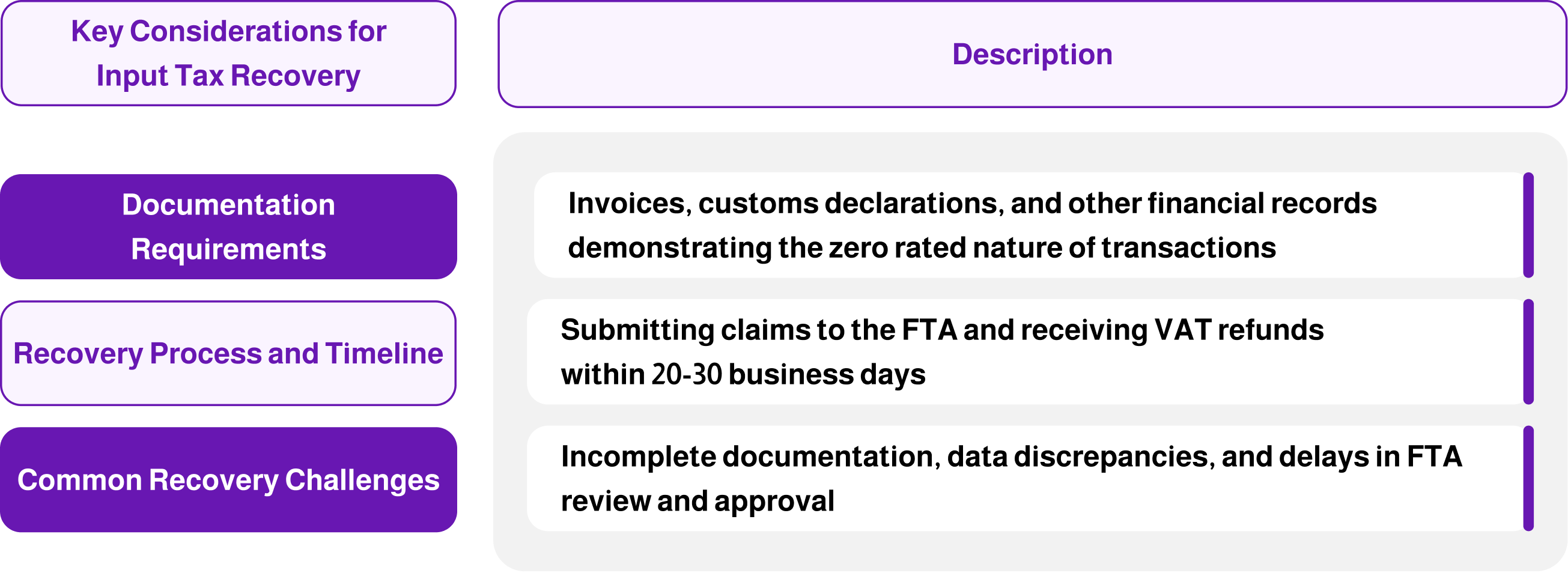 Key Considerations for Input Tax Recovery in UAE