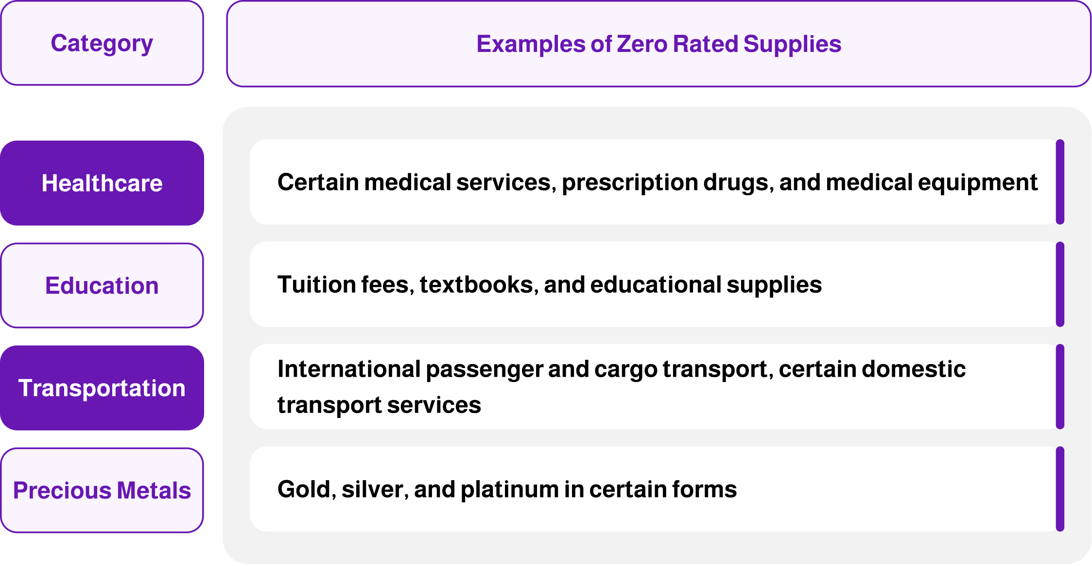 Zero Rated Supplies in UAE