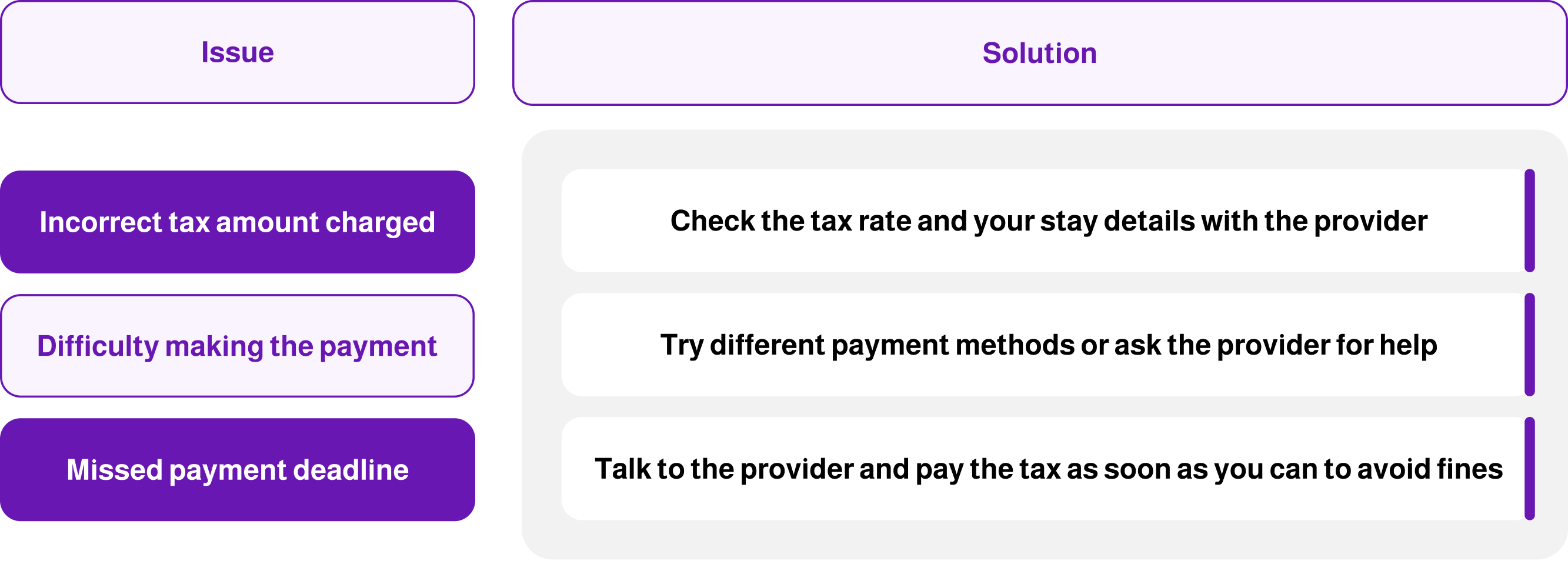 Tourist tax in uae Common Payment Issues and Solutions