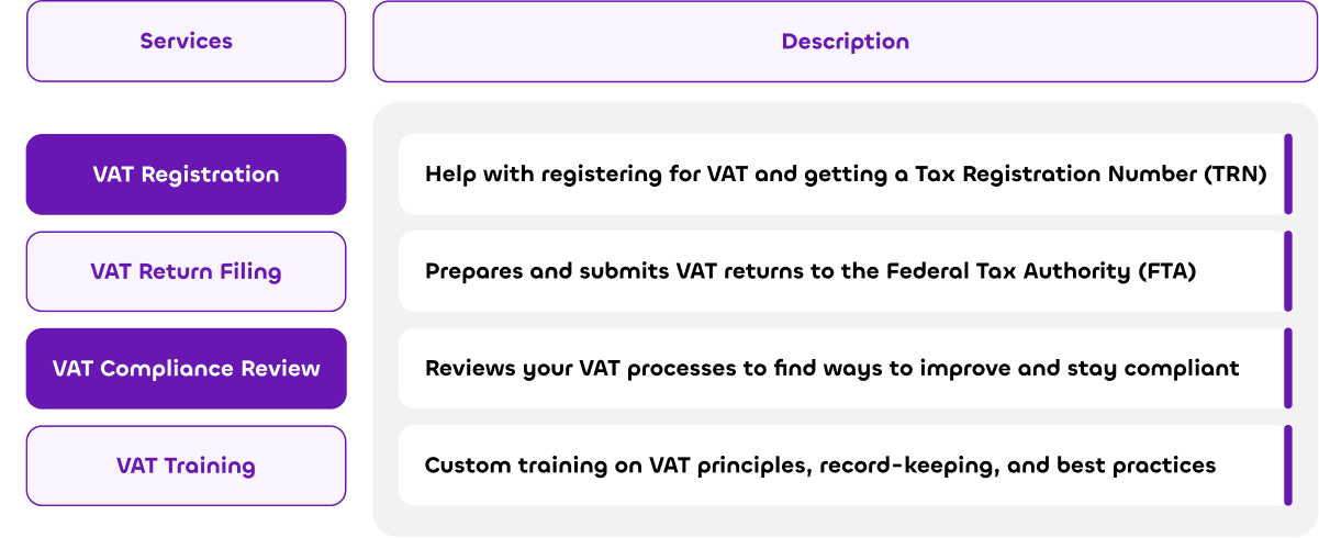 Your guide to How to choose VAT Consultant in Dubai 1 (1)