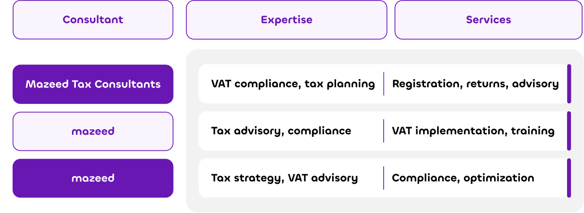 mazeed tax consultants