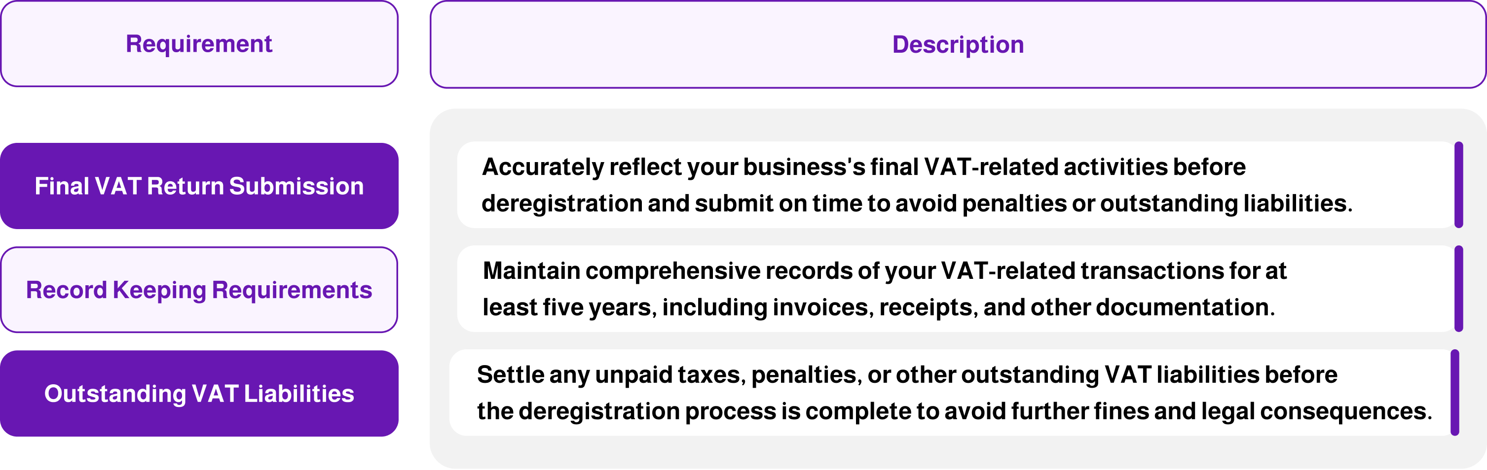 Outstanding VAT Liabilities in UAE