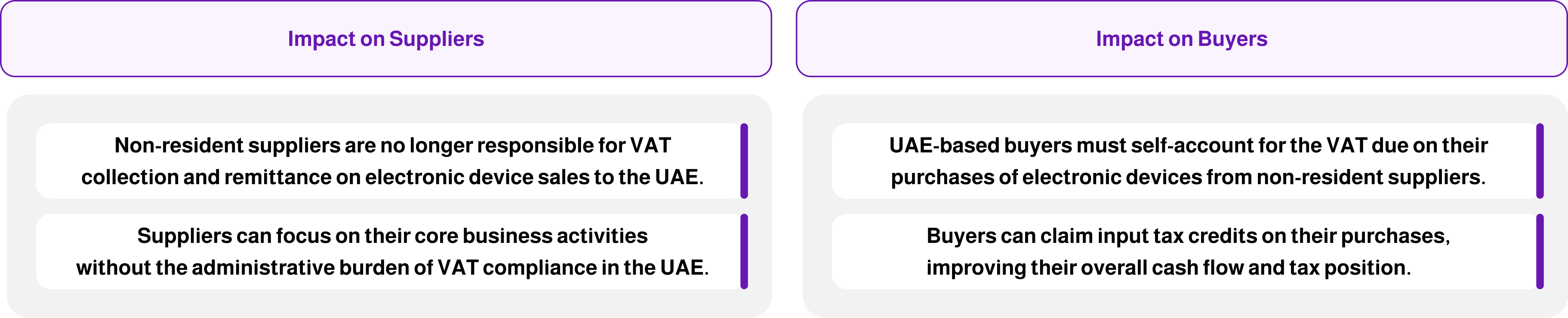 Impact of Reverse Charge Mechanism in UAE VAT