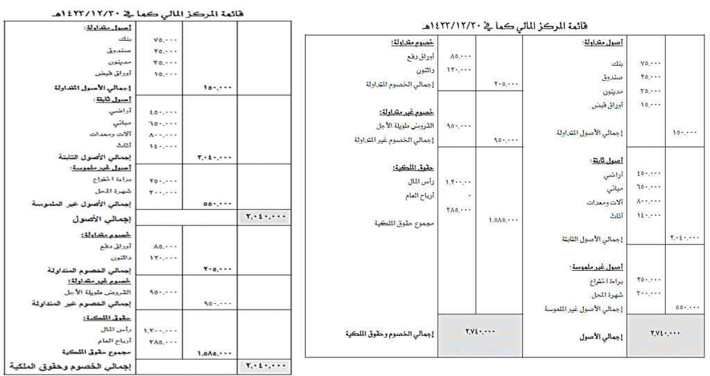 نماذج قوائم مالية وشكل القوائم المالية المحاسبية