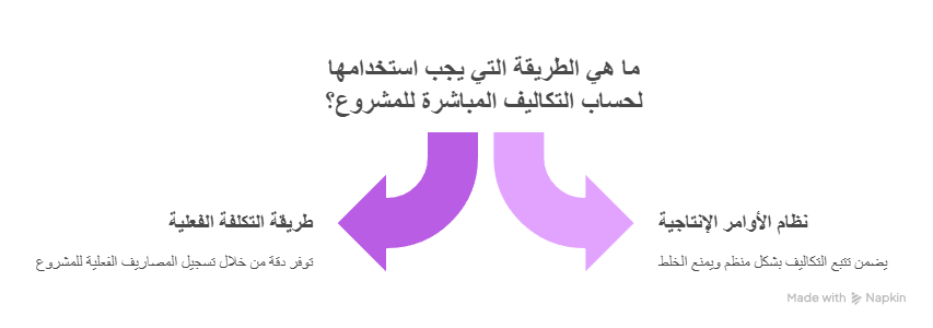 ما هي الطريقة التي يجب استخدامها لحساب التكاليف المباشرة للمشروع