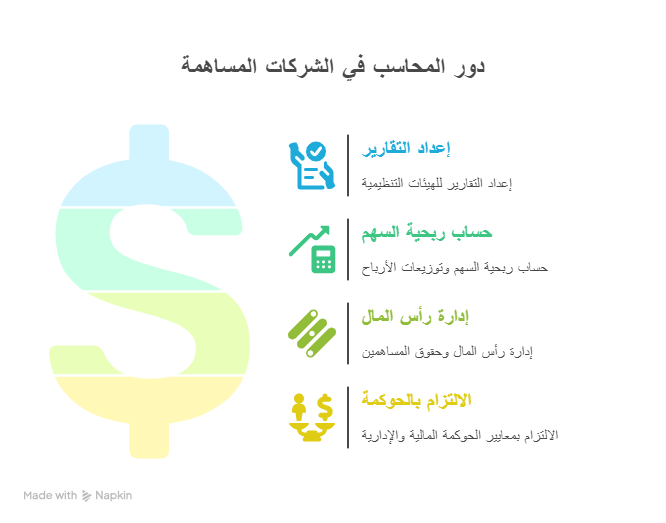 دور المحاسب في الشركات المساهمة