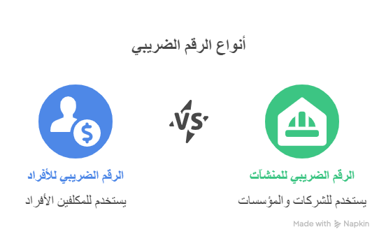 الاستعلام عن رقم ضريبة القيمة المضافة في السعودية
