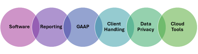 Core Skills Every Virtual Bookkeeper Must Master