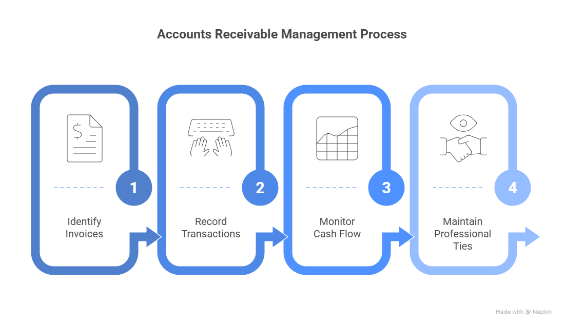 Accounts Receivable Journal Entry - mazeed
