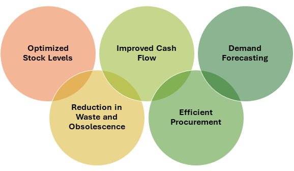 Illustration showing “Why Inventory Analysis Matters” with charts and products, highlighting the Inventory and Stock Difference for businesses.
