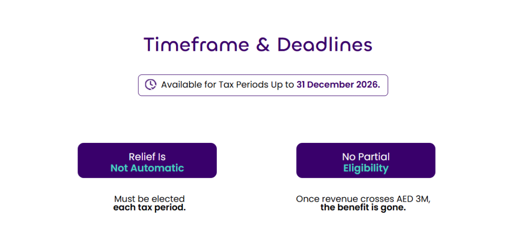 Timeframe & Deadlines of UAE Small Business Relief