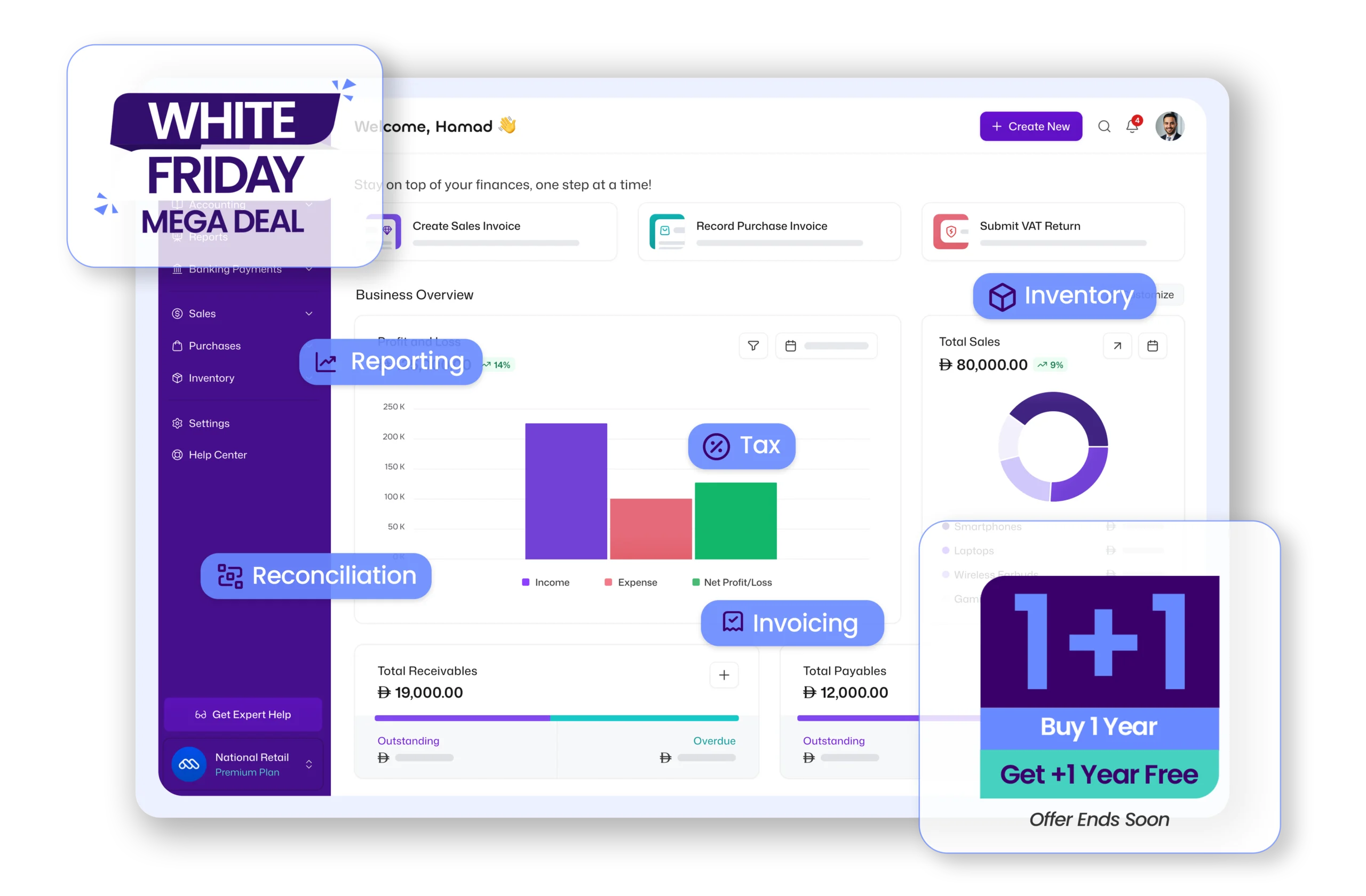 A promotional screenshot of the mazeed ONE accounting software dashboard, featuring a 'White Friday Mega Deal' banner and a 'Buy 1 Year, Get +1 Year Free' offer. Annotations point to key feature areas on the dashboard, including 'Reporting,' 'Reconciliation,' 'Tax,' 'Invoicing,' and 'Inventory.' The underlying dashboard shows the business overview with Total Receivables (Ɖ 19,000.00) and Total Payables (Ɖ 12,000.00).