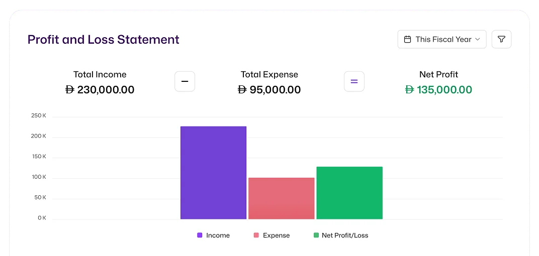 A VAT Summary card from the mazeed ONE accounting software displaying tax rate information. The table shows 'Standard Rated 5%' with a net tax of Ɖ 1,250.00, 'Dubai Standard Rate - M 1.67%' with a net tax of Ɖ -60.00, and Zero-Rated and Exempt rates showing Ɖ 0.00. A download icon is visible in the top right.