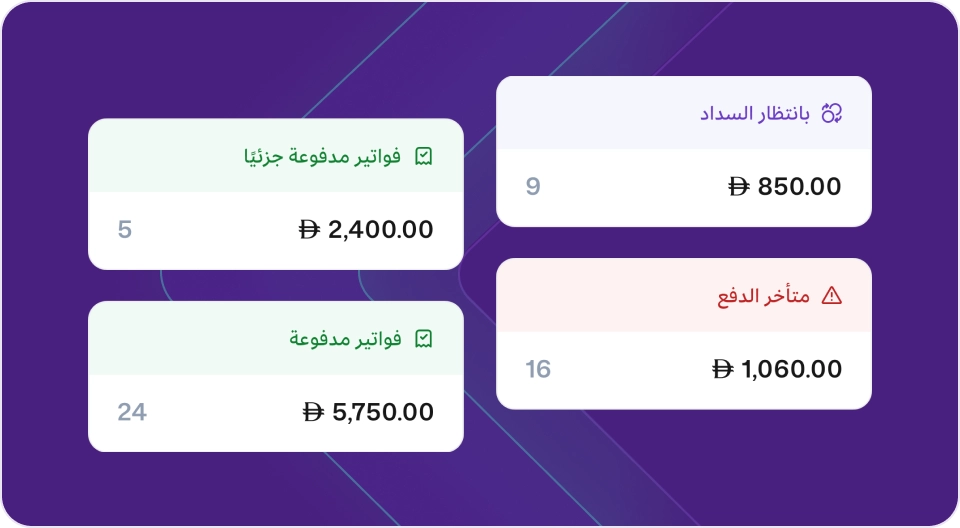 لوحة ملخص لحالات سداد الفواتير في برنامج مزيد وان، مقسمة إلى أربع حالات: "فواتير مدفوعة" (24 فاتورة بإجمالي 5,750.00 درهم)، "فواتير مدفوعة جزئياً" (5 فواتير بإجمالي 2,400.00 درهم)، "بانتظار السداد" (9 فواتير بإجمالي 850.00 درهم)، و"متأخر الدفع" (16 فاتورة بإجمالي 1,060.00 درهم).